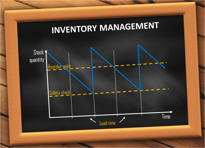 Why Inventory Management Is Key To Ecommerce Success