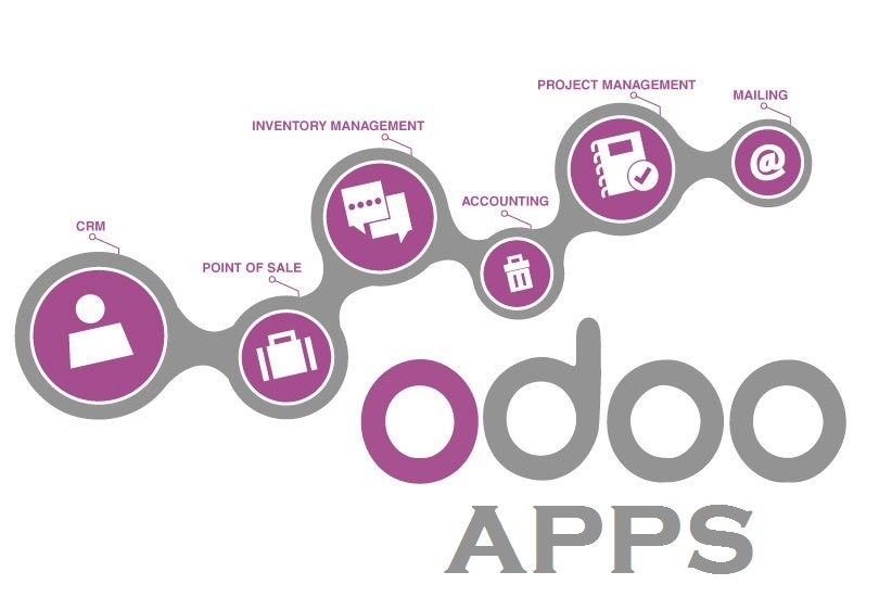 Get More Out of Your Odoo Store With These 5 Leading Odoo Apps