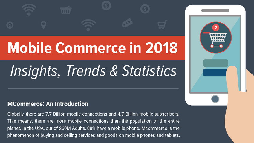 Mobile Commerce in 2018: Insights, Trends & Statistics [Infographic]