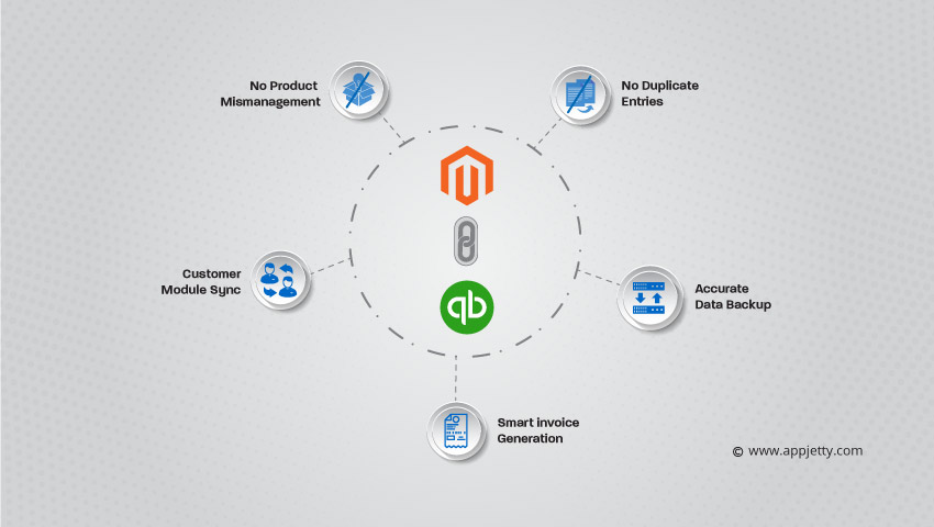 5 Ways Magento QuickBooks Integration Enhances Your E-store