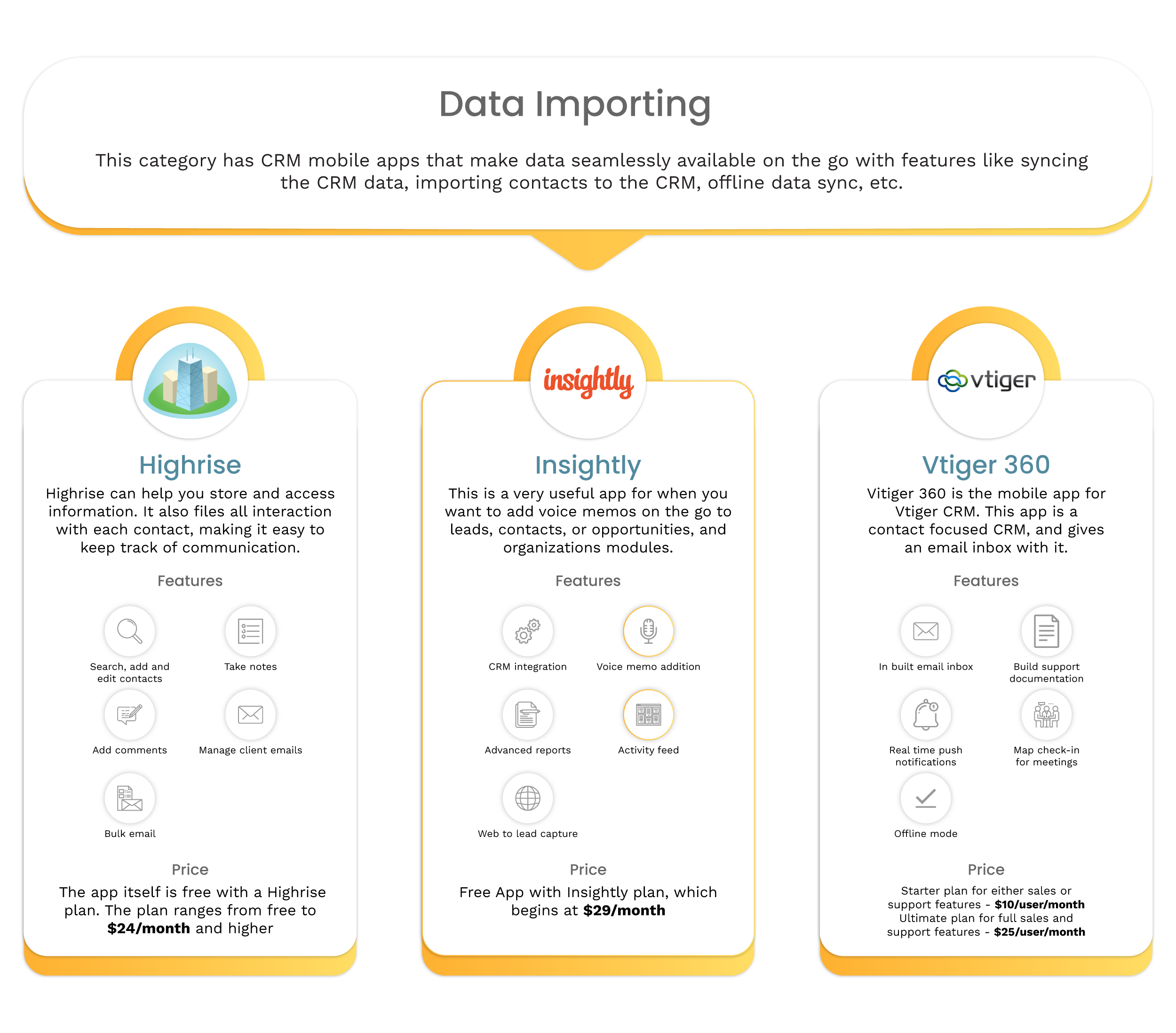 9 Best CRM Mobile Apps to Declutter Your Communication | 2019 Data