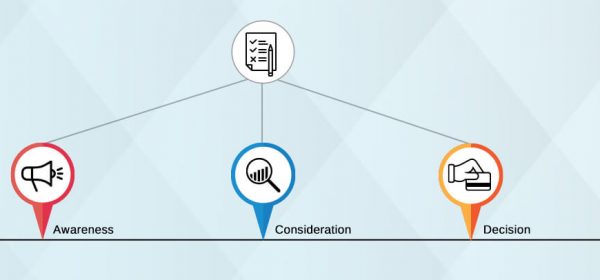 How to Use Surveys to Enhance Your Buyer’s Journey