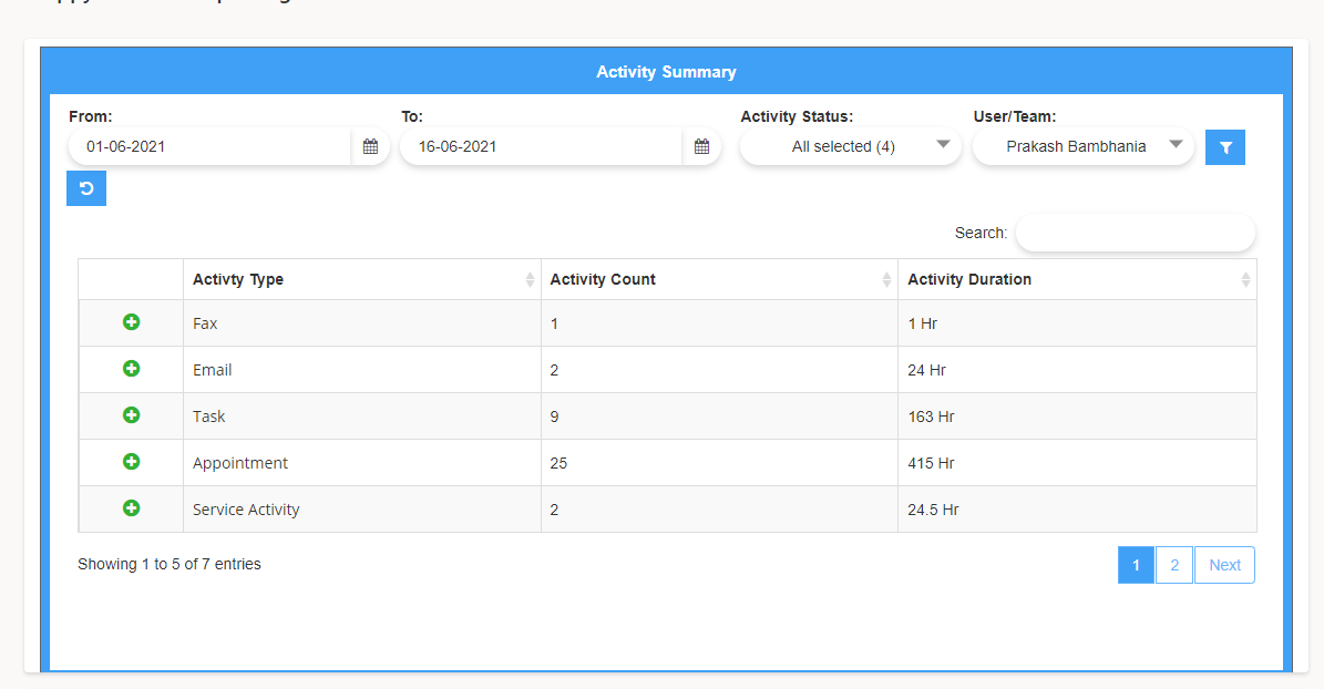 Reporting Activity Dashboard