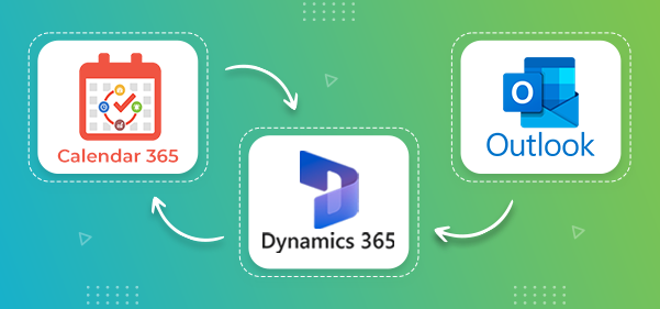 Benefits of Syncing Outlook and Dynamics 365 CE to Visualize Appointments