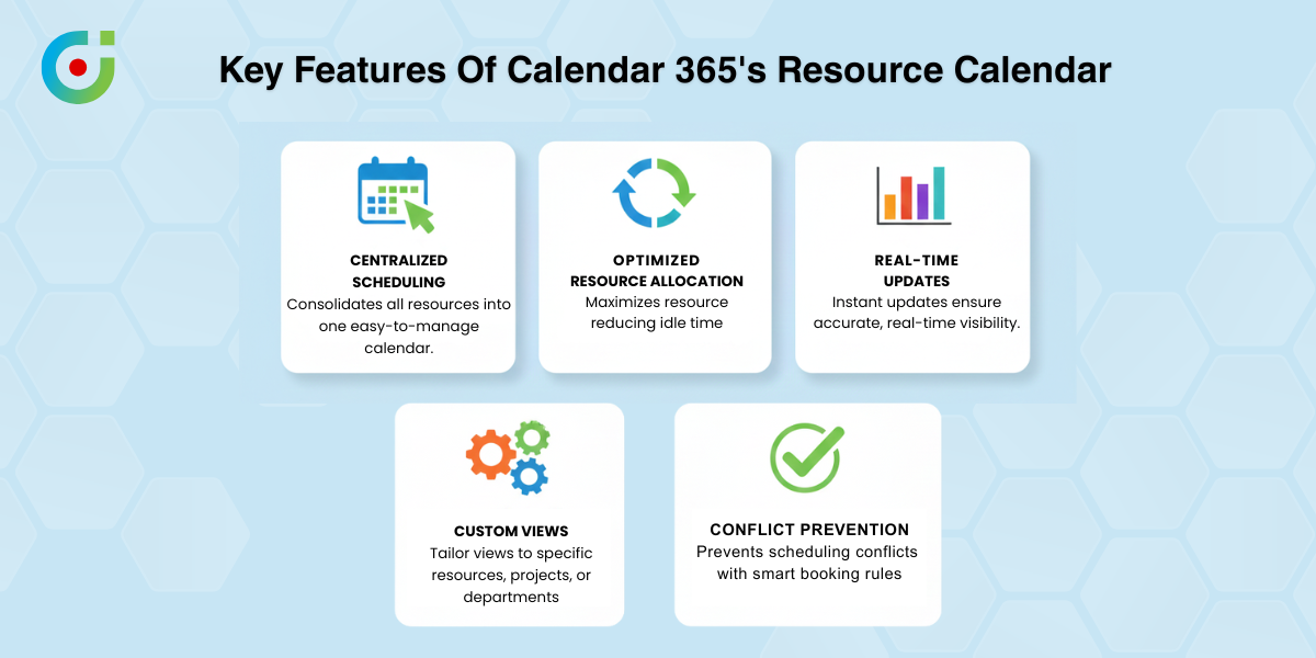 Key Features of Calendar 365’s Resource Calendar