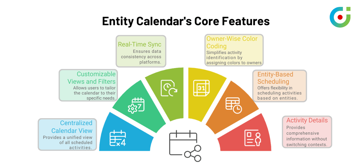Entity calendar’s core features