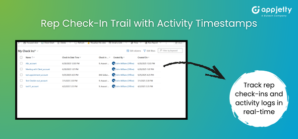 Rep check-in Trail with activity Timestamps