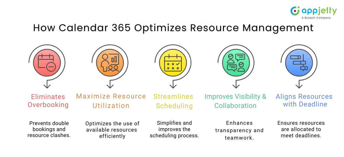 How Calendar 365's Resource Management Calendar Can Help 