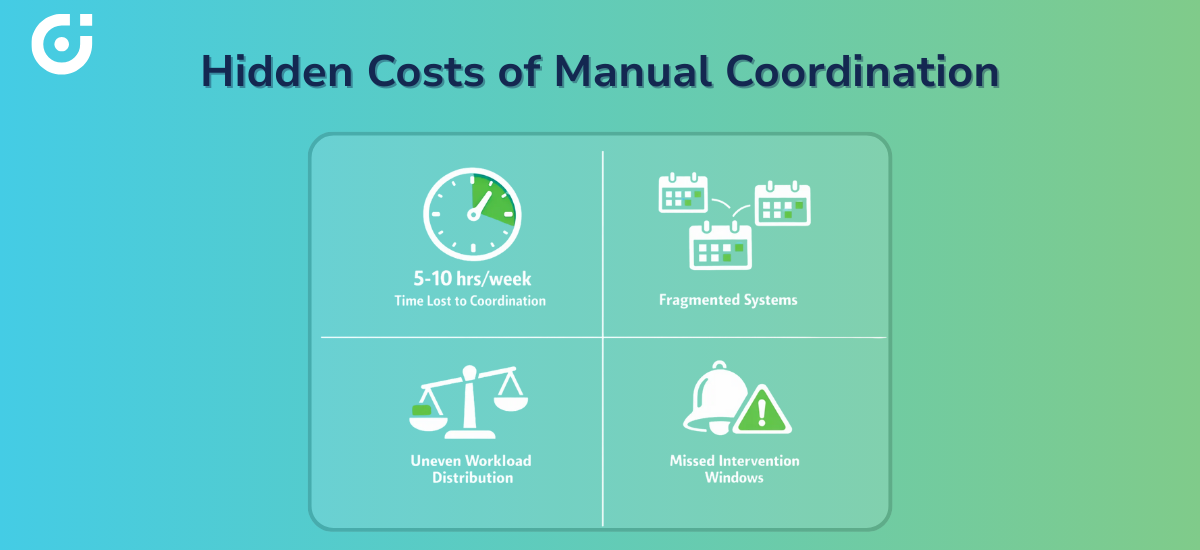 Hidden cost of manual coordination