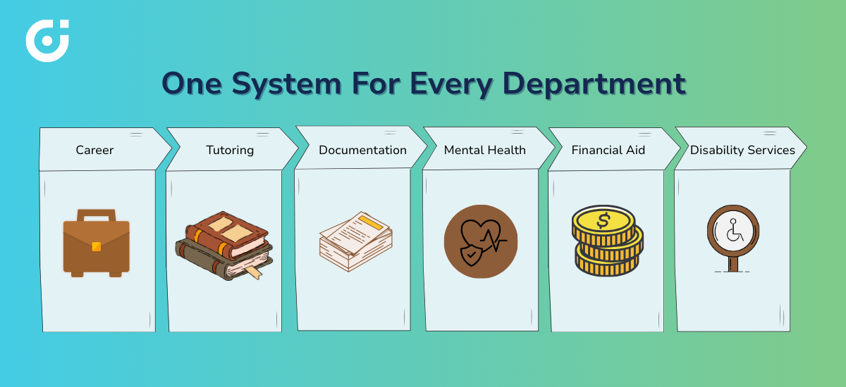 One system for every Department