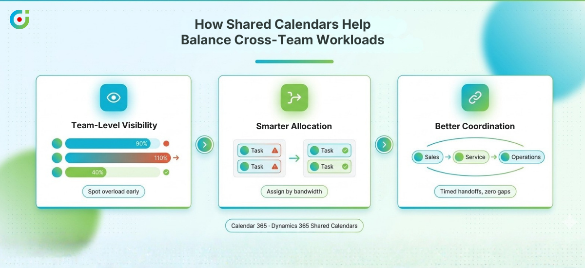 shared calendar help balance cross team workloads